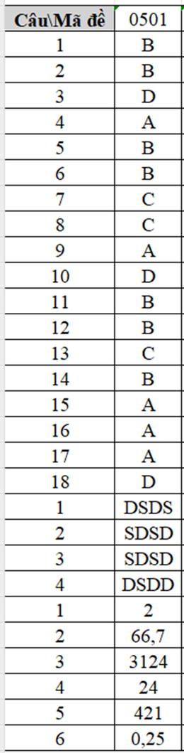 Đề Sinh học tốt nghiệp THPT Nghệ An đáp án.png