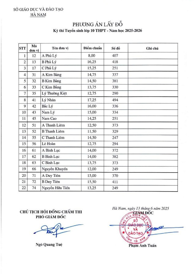 diem thi, diem chuan Ha Nam.jpg