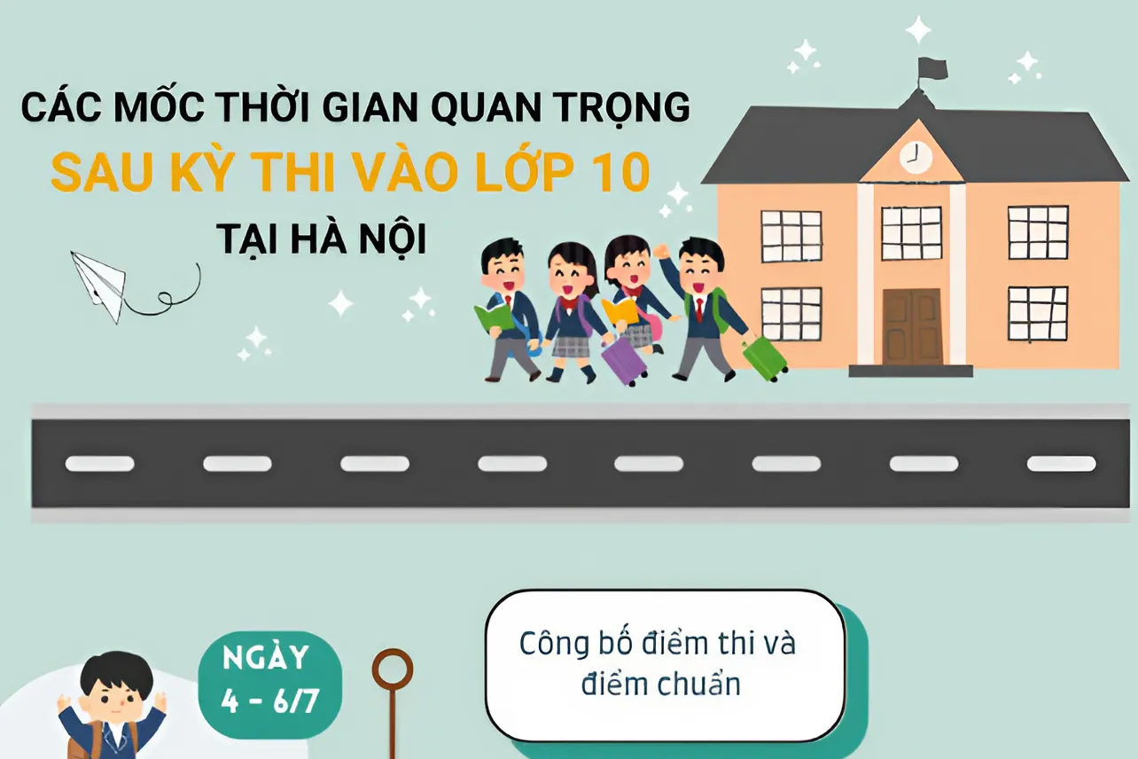 Những dấu mốc quan trọng thí sinh cần lưu ý sau kỳ thi lớp 10 ở Hà Nội
