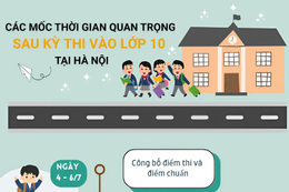 Những dấu mốc quan trọng thí sinh cần lưu ý sau kỳ thi lớp 10 ở Hà Nội