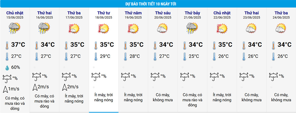 thoi tiet HN.jpg