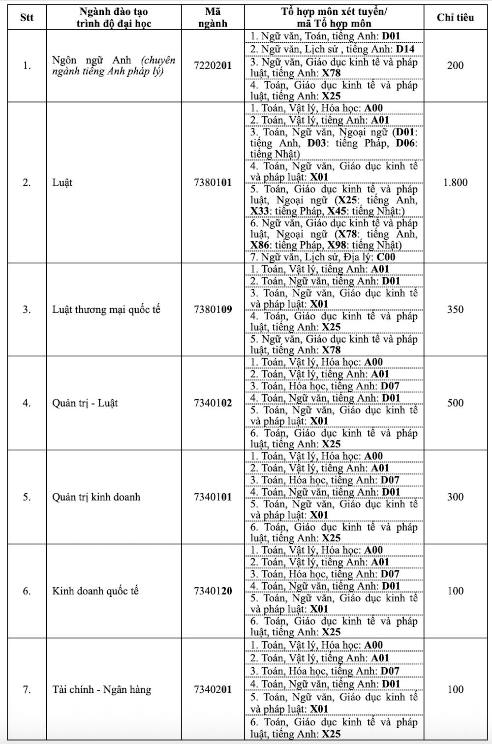 Trường ĐH Luật TPHCM