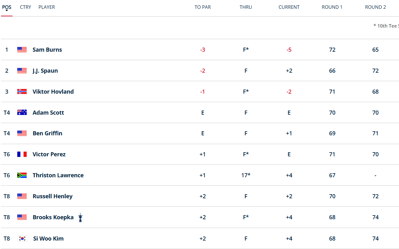 US Open 2025 vong 2.PNG