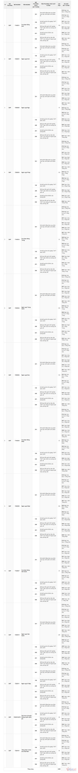 W-ulis.vnu.edu.vn_tbtsdh2025_ (1).png