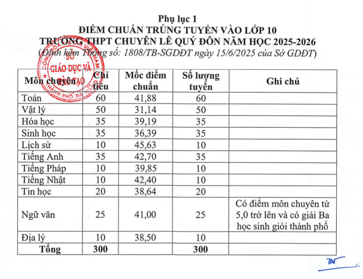 Diem chuan Le Quy Don.png