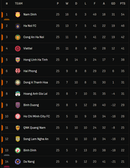 V League bxh.PNG