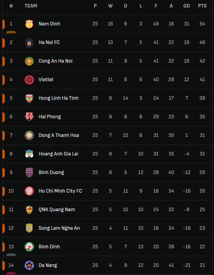 V League bxh.PNG