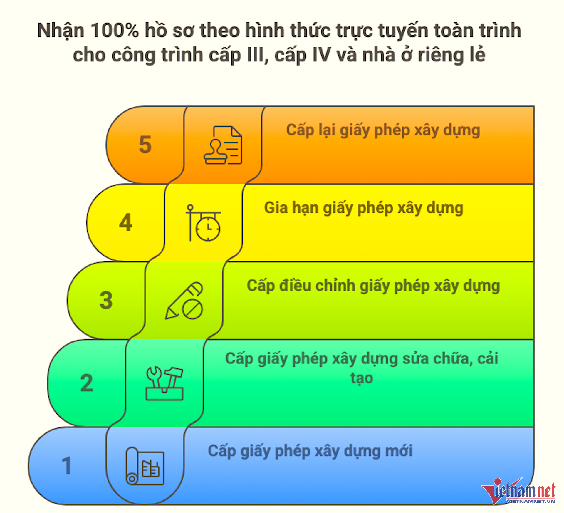W-giay phep xay dung ha noi vietnamnet 1.png