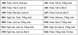 Tổ hợp xét tuyển
