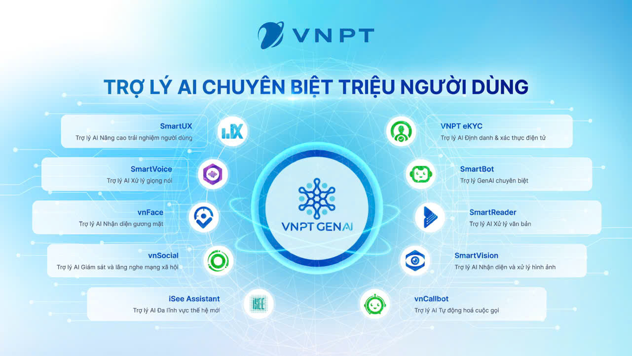 VNPT làm chủ công nghệ AI tạo sinh và phát triển các Trợ lý AI chuyên biệt phục vụ xã hội.jpg