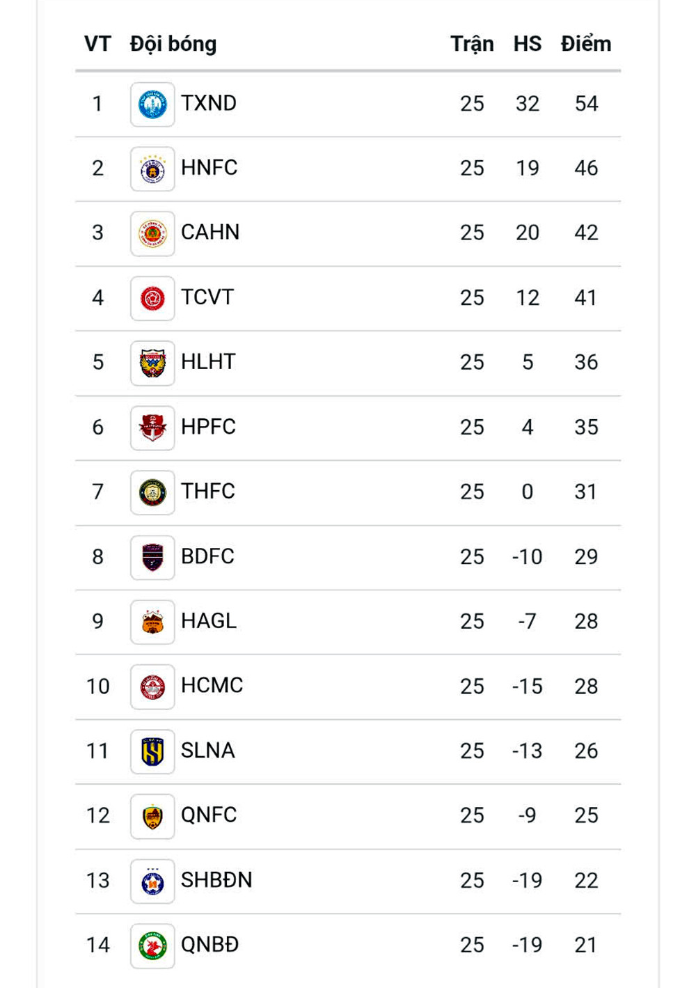 vleague rankings.jpg