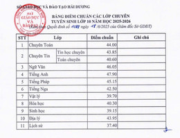 diem chuan vao lop 10 hai duong 2025 2.jpg