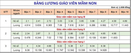 lương giáo viên mầm non.jpg