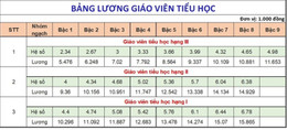 lương giáo viên tiểu học.jpg
