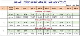 lương giáo viên trung học cơ sở.jpg