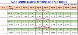 lương giáo viên trung học phổ thông.jpg