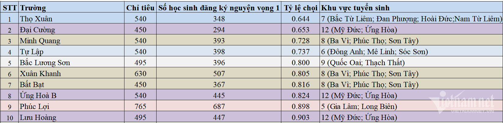 cong lap.png