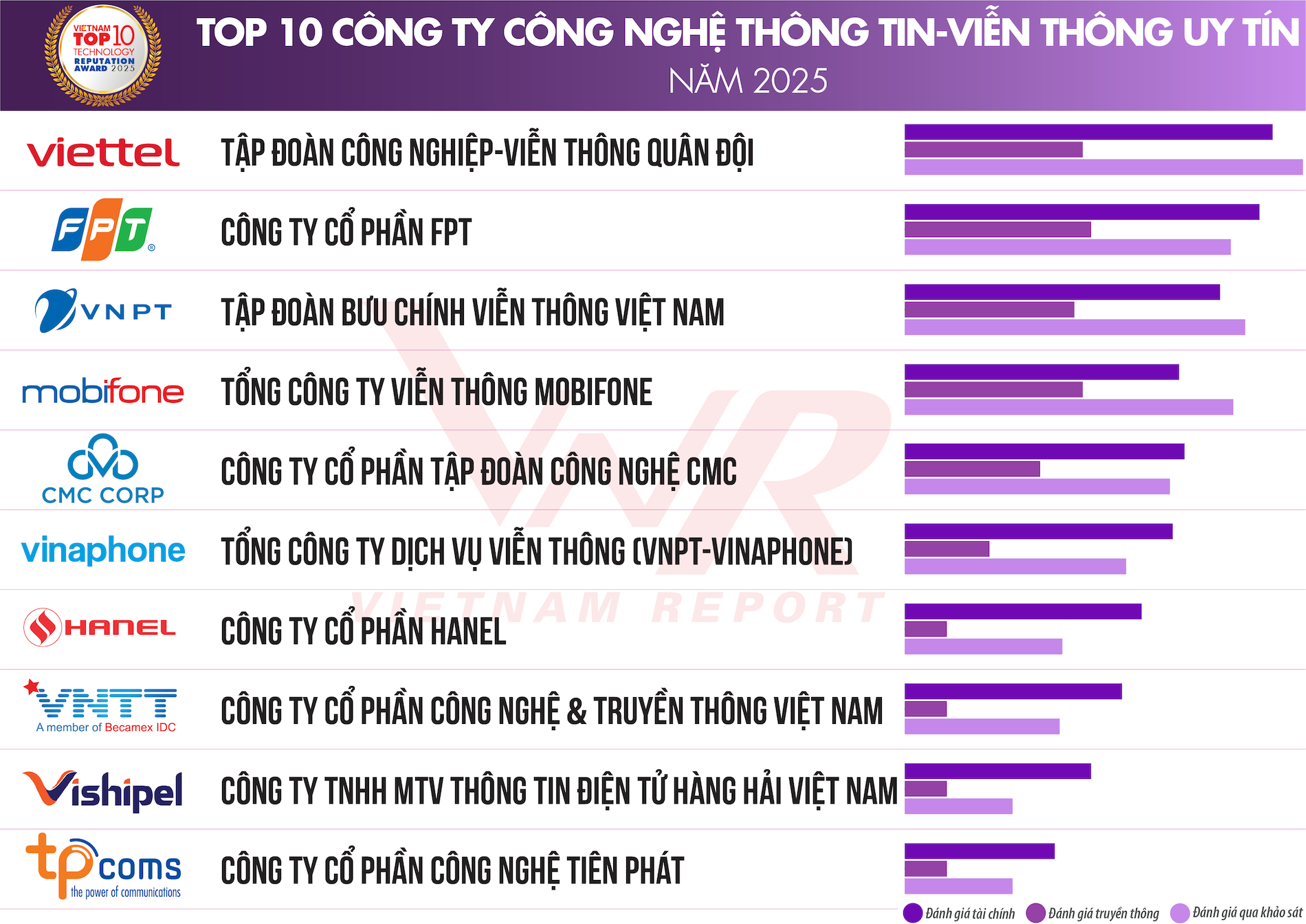 TCBC Top 10 Cong nghe 2025_Danh sach 1.png