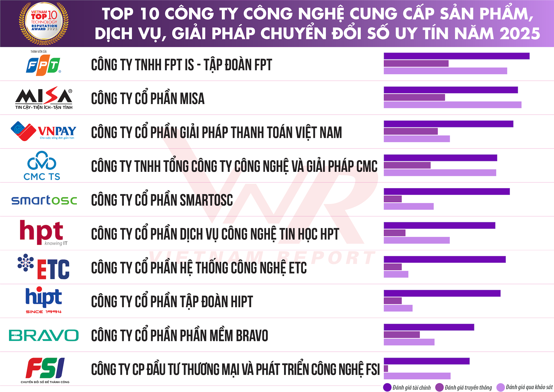 TCBC Top 10 Cong nghe 2025_Danh sach 2.png