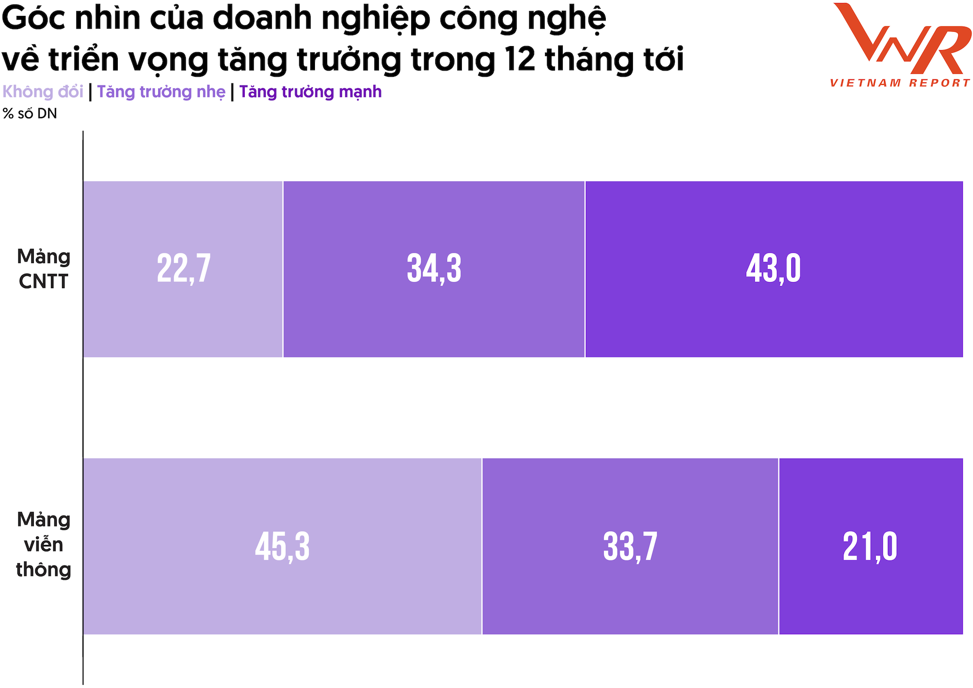 TCBC Top 10 Cong nghe 2025_Hinh 1.png