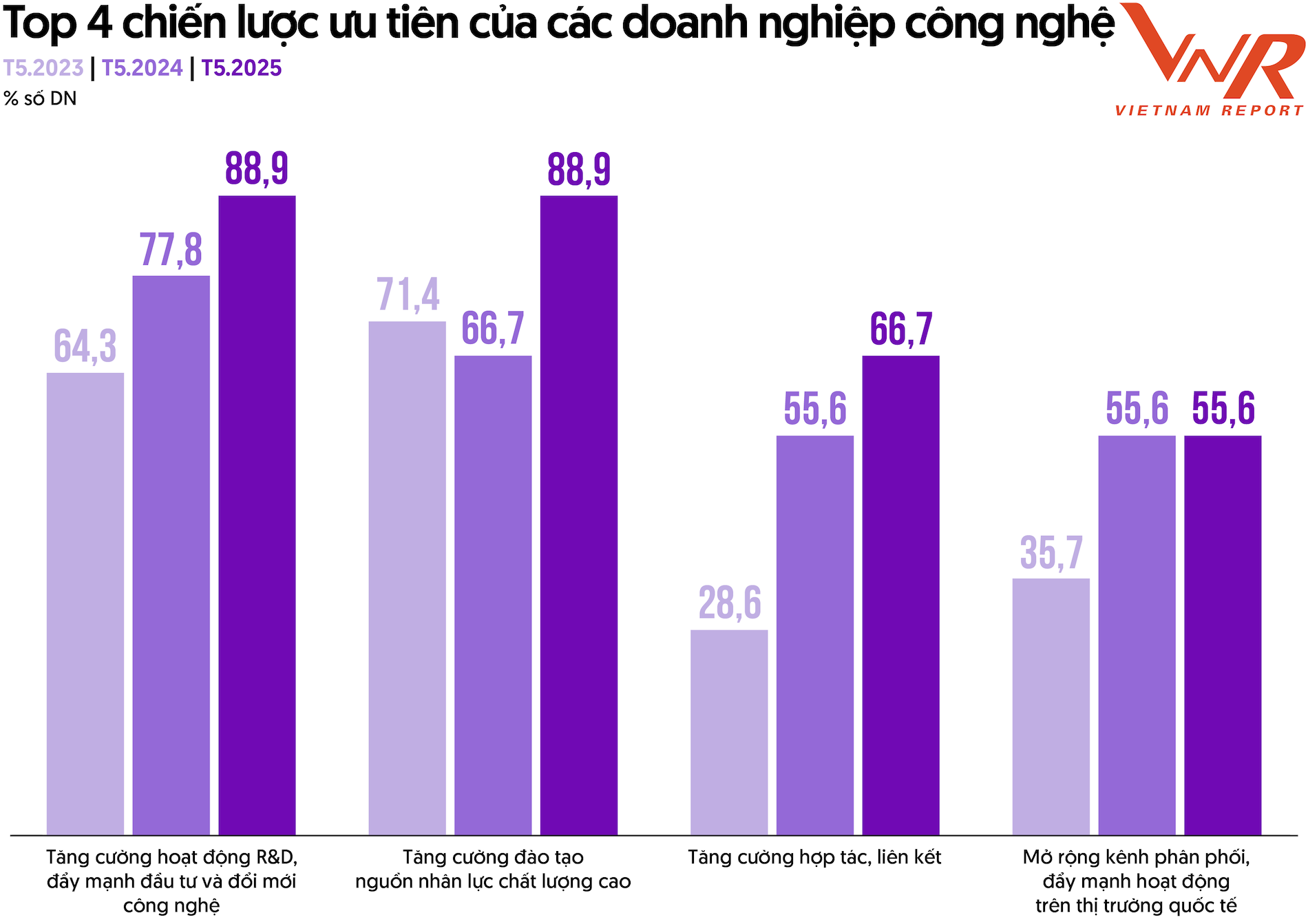 TCBC Top 10 Cong nghe 2025_Hinh 2.png