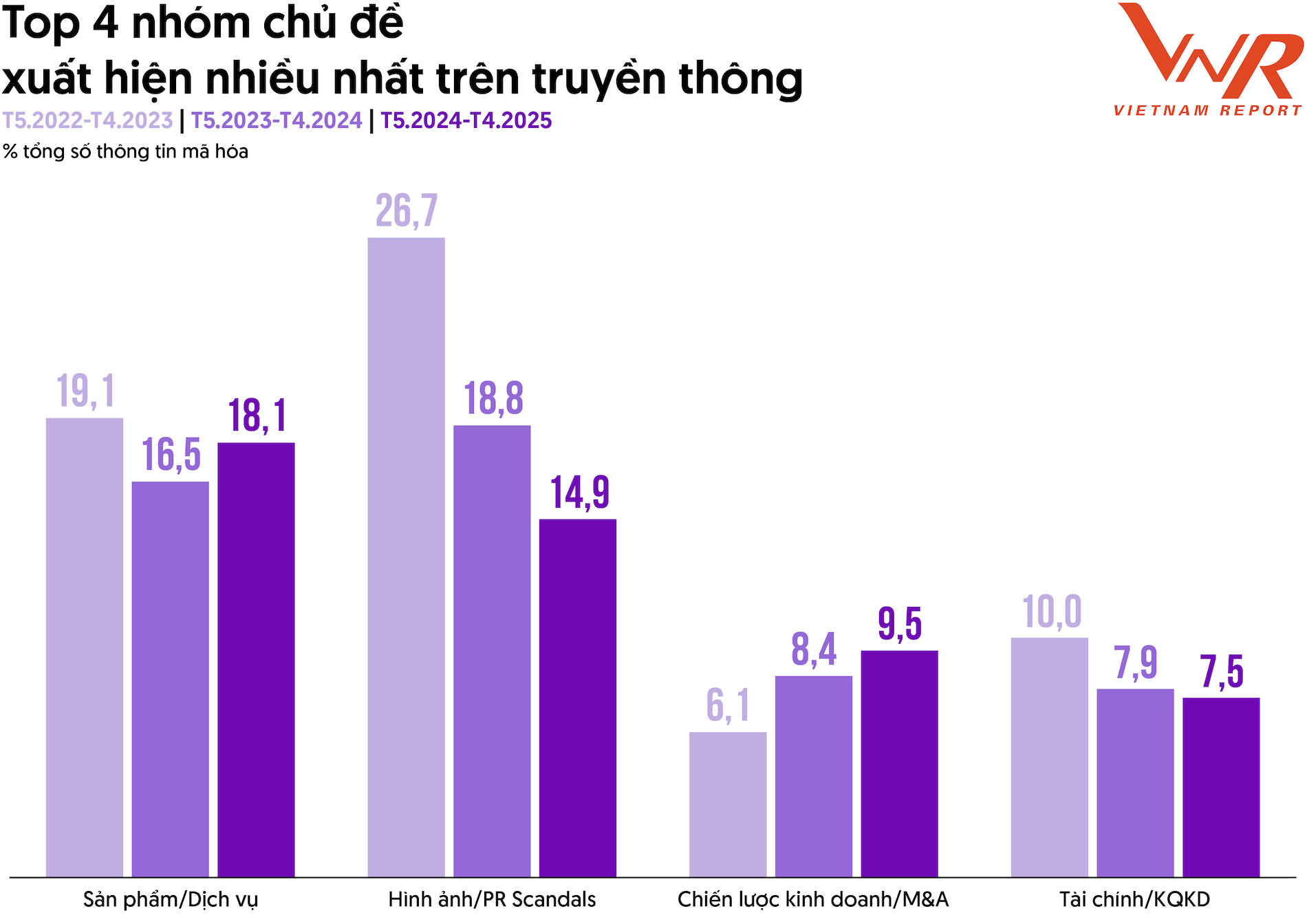 TCBC Top 10 Cong nghe 2025_Hinh 3.png
