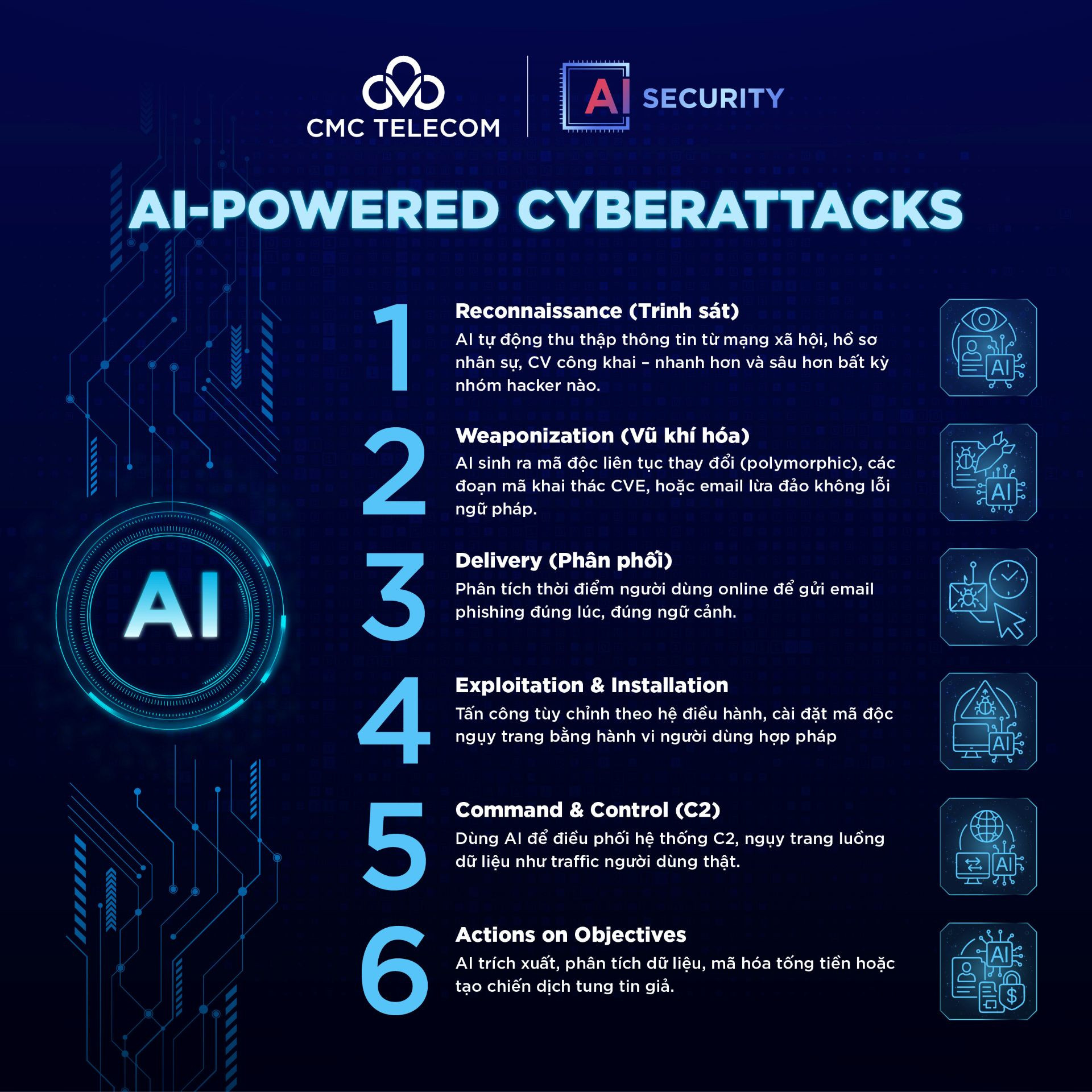 AI đang thay đổi cách hacker tấn công như thế nào? 1 IMG_0082.jpg