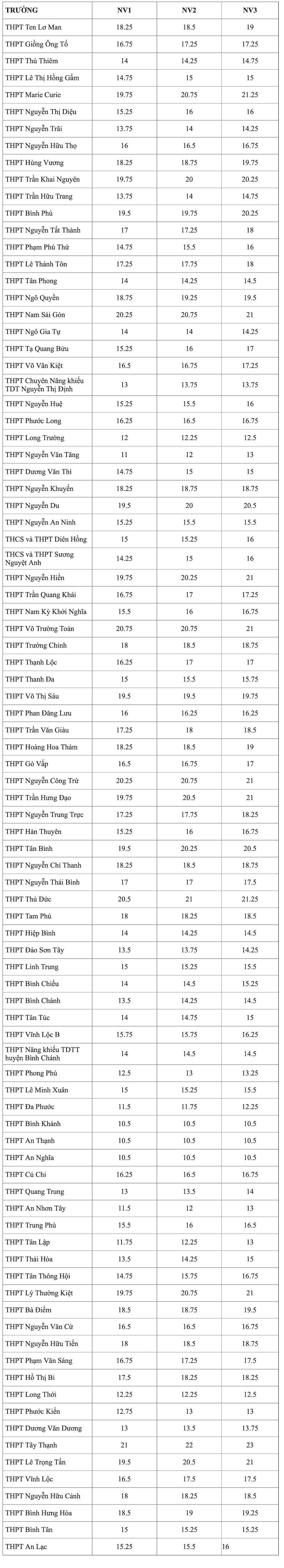 Lớp 10 tphcm.png