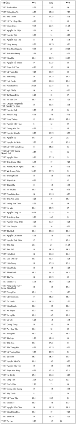 Lớp 10 tphcm.png