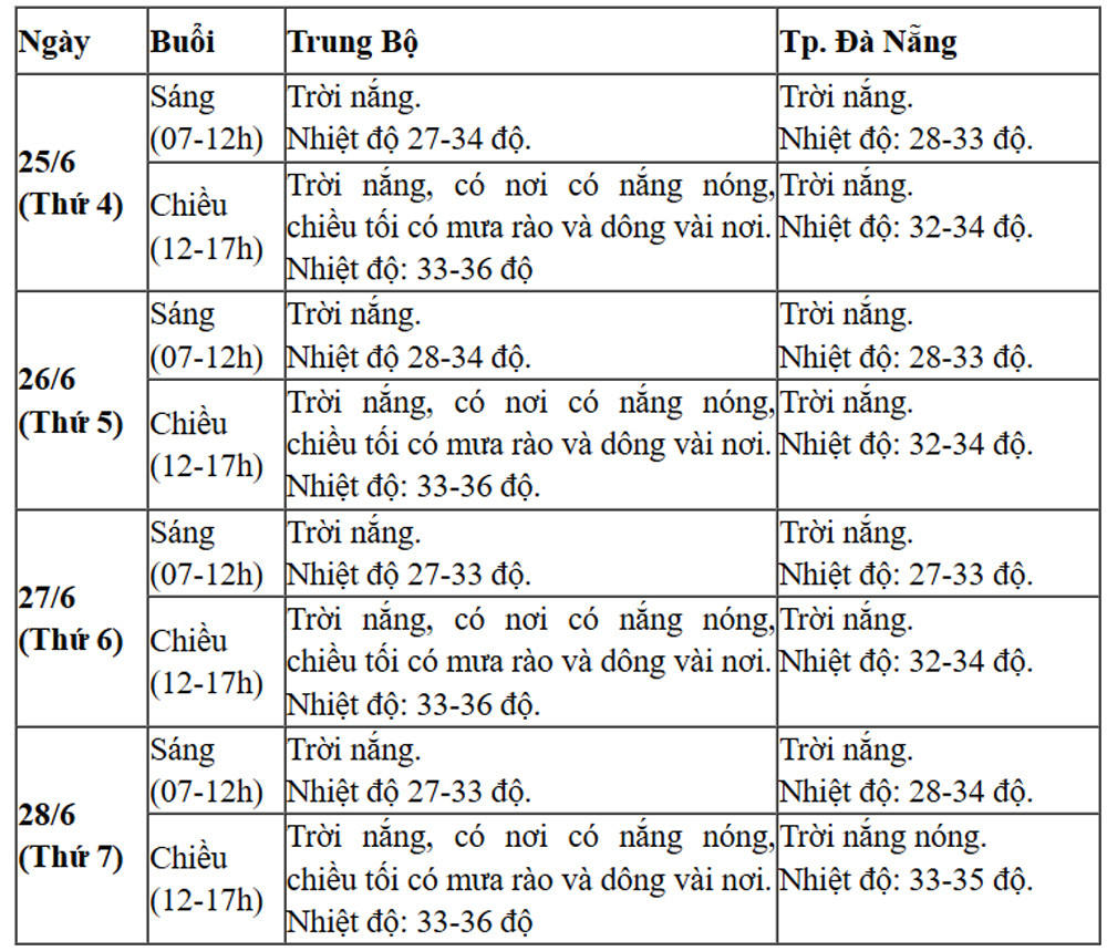 thi tn thpt mien trung.jpg