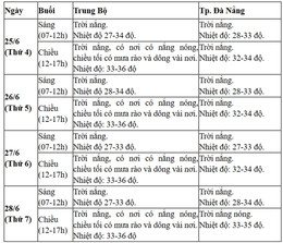 thi tn thpt mien trung.jpg