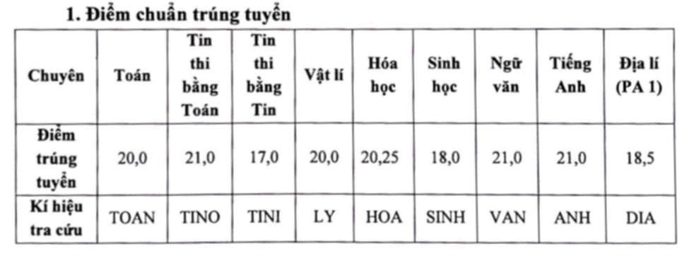 diem trung tuyen dhsp.jpg