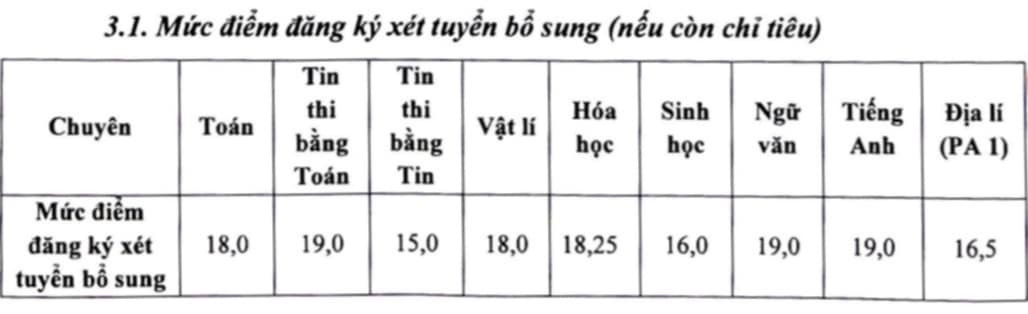 diem xet tuyen dhsp.jpg