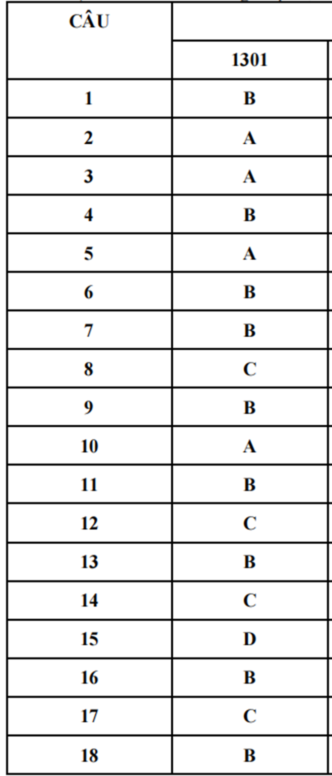 Đáp án Sinh Nam Định 1.png