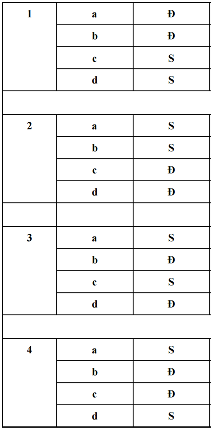 Đáp án Sinh Nam Định 2.png