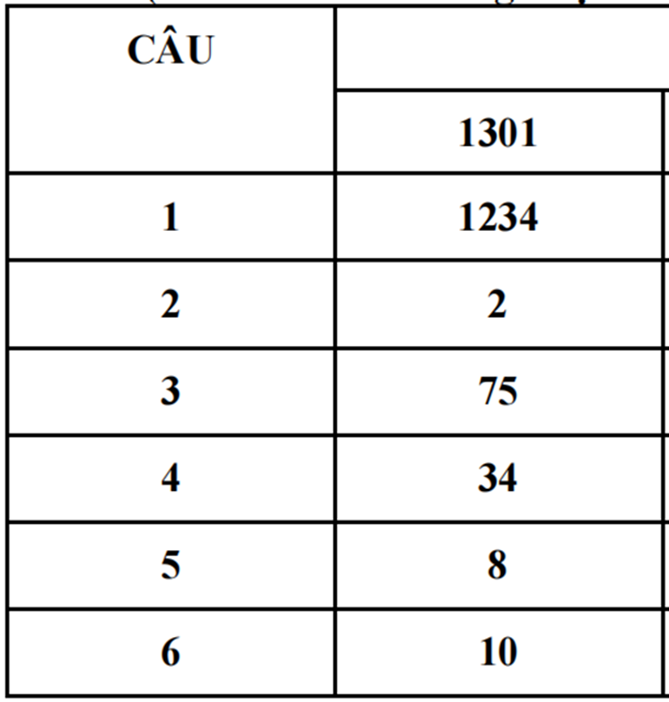Đáp án Sinh Nam Định 3.png