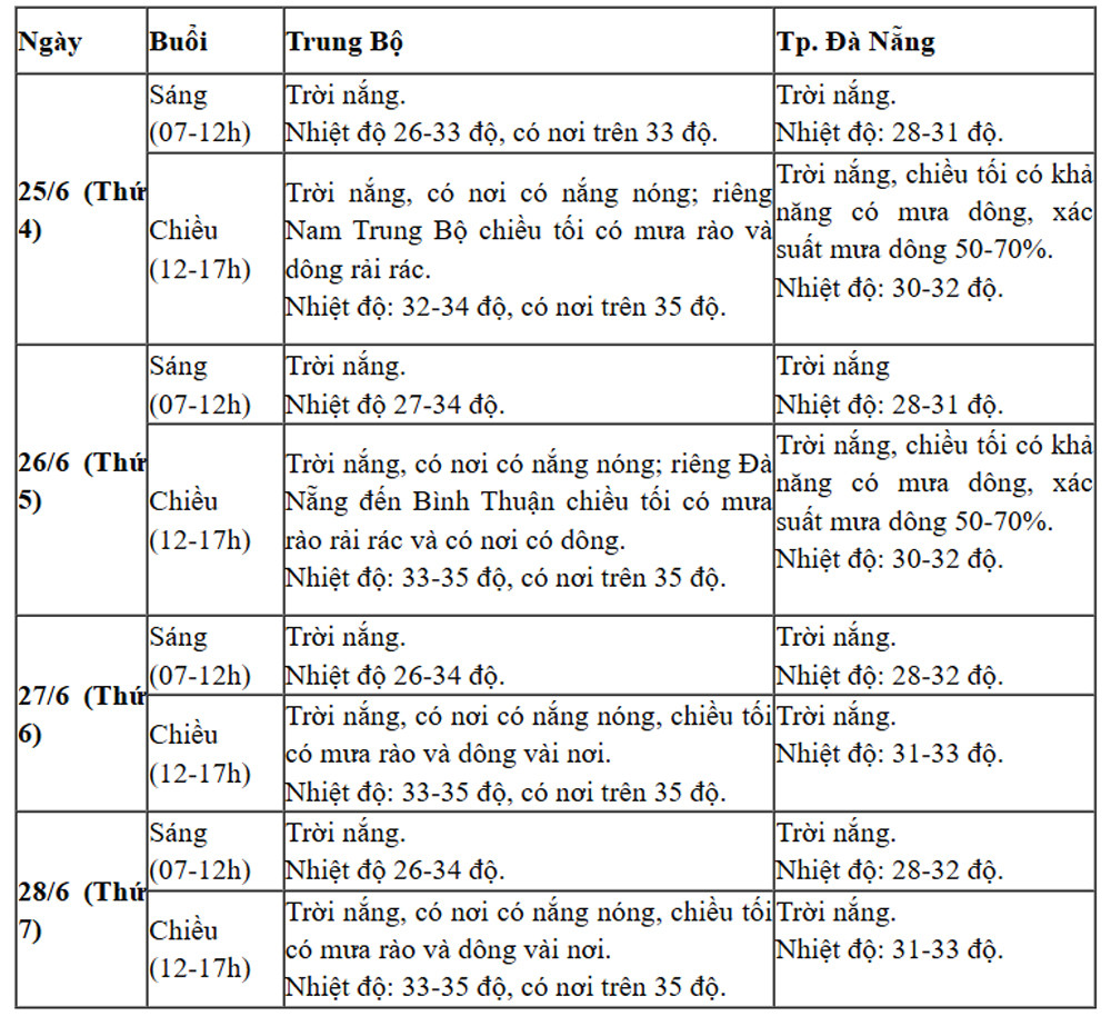 thoi tiet thi tot nghiep 1.jpg