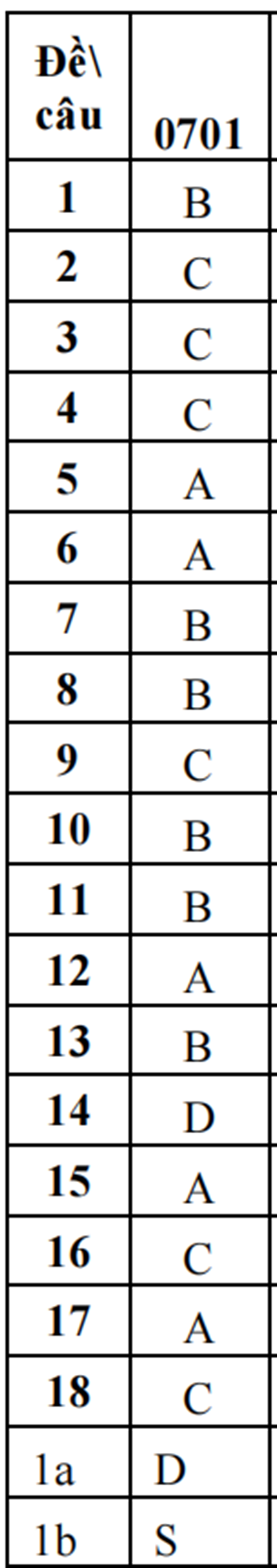 ハイフォン地理解答集 1.png