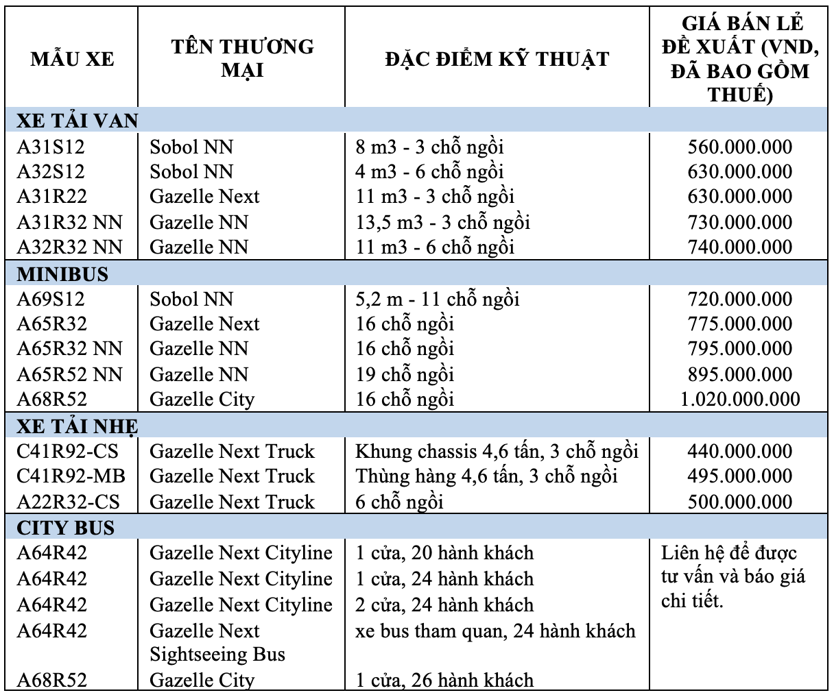 GAZ Bảng giá June.png