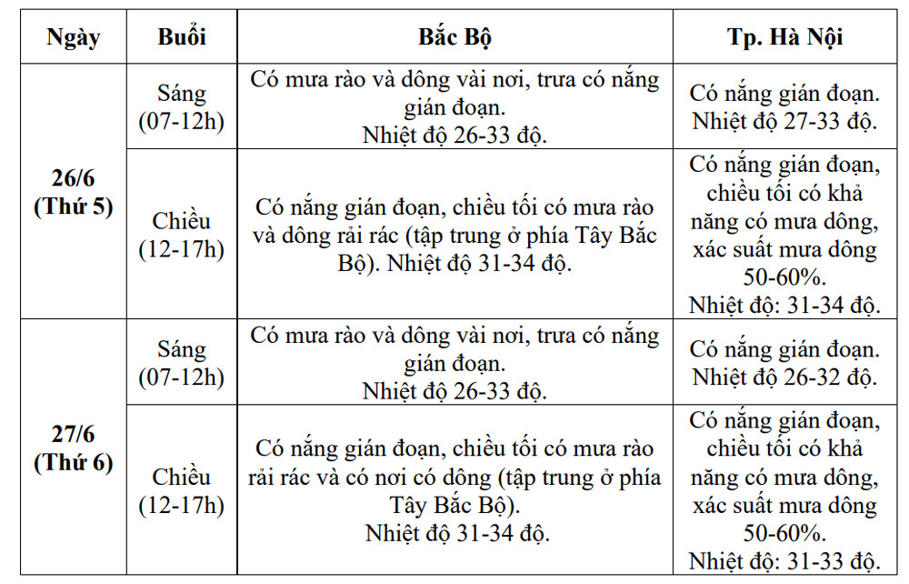 thoi tiet 1.jpg