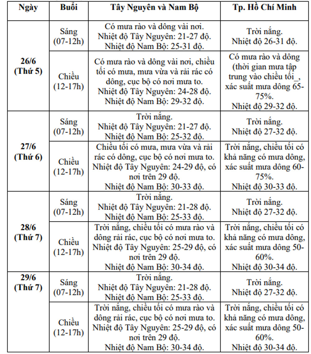 thoi tiet 4.jpg