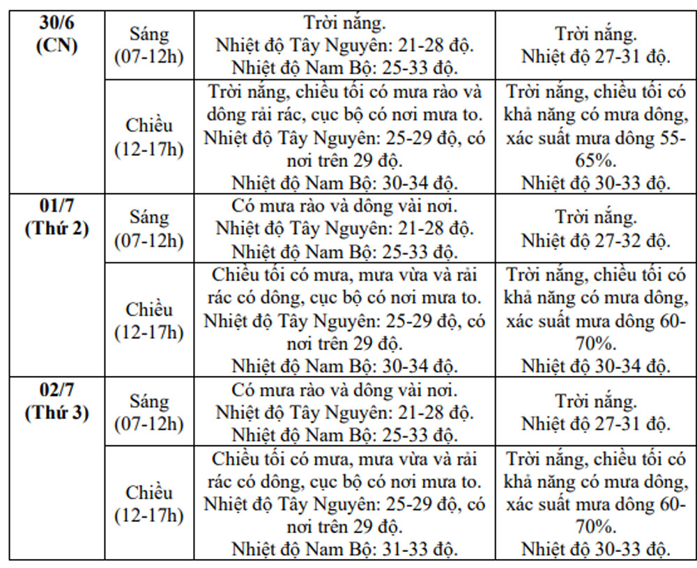 thoi tiet 5.jpg
