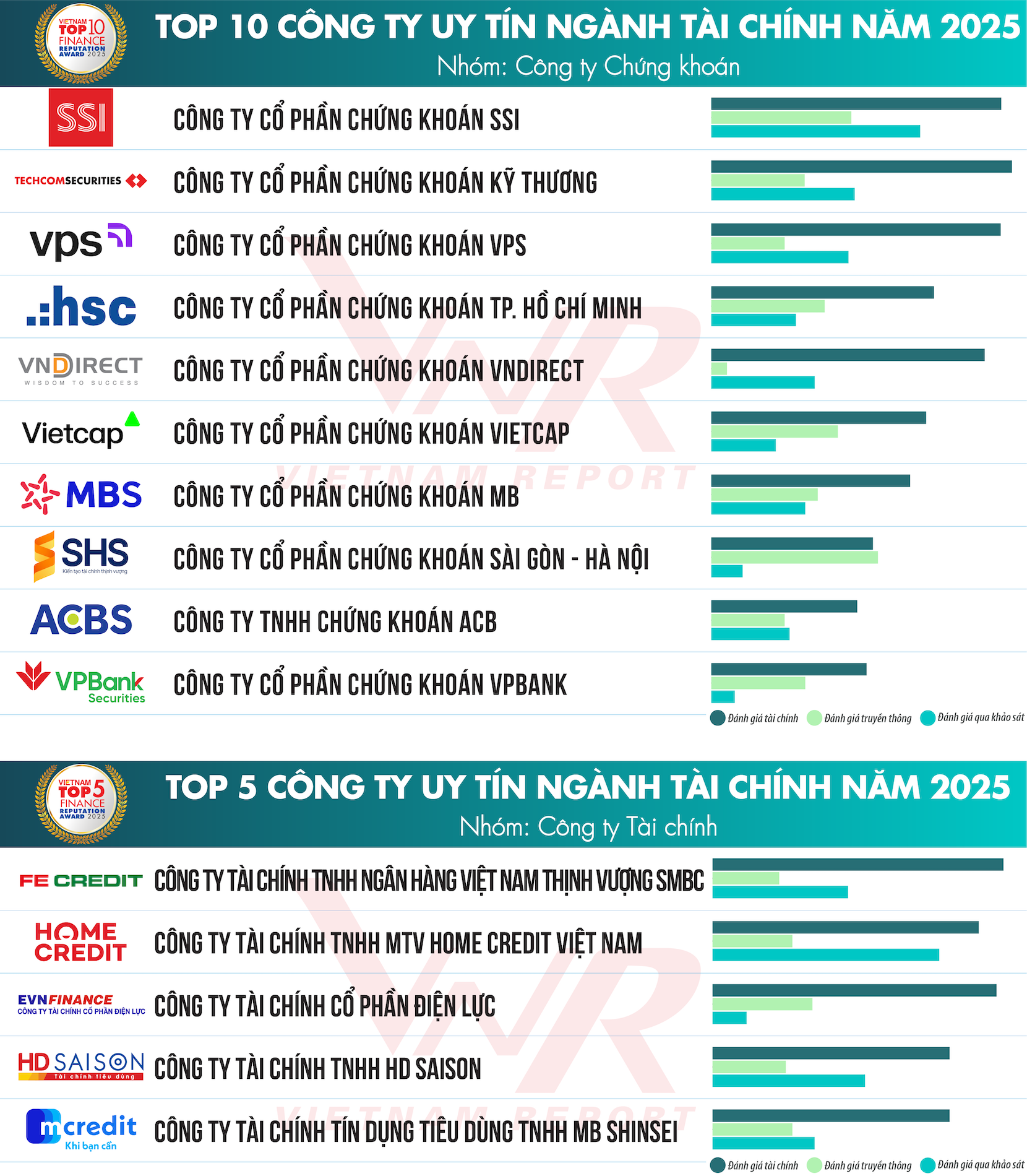 TCBC Top 10 Tai chinh 2025_Hinh 0.png