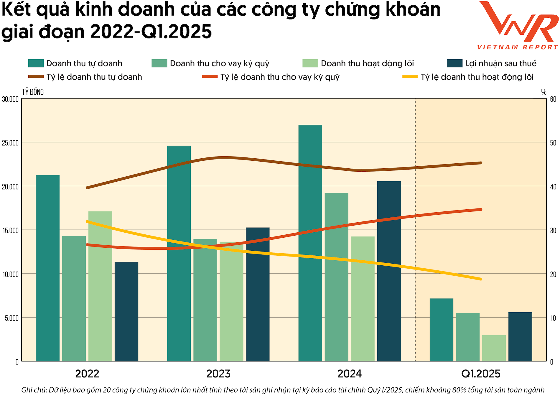 TCBC Top 10 Tai chinh 2025_Hinh 1.png