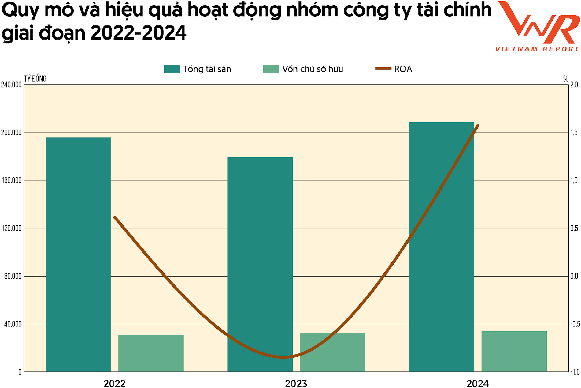 Top 10 Công ty uy tín ngành Tài chính năm 2025