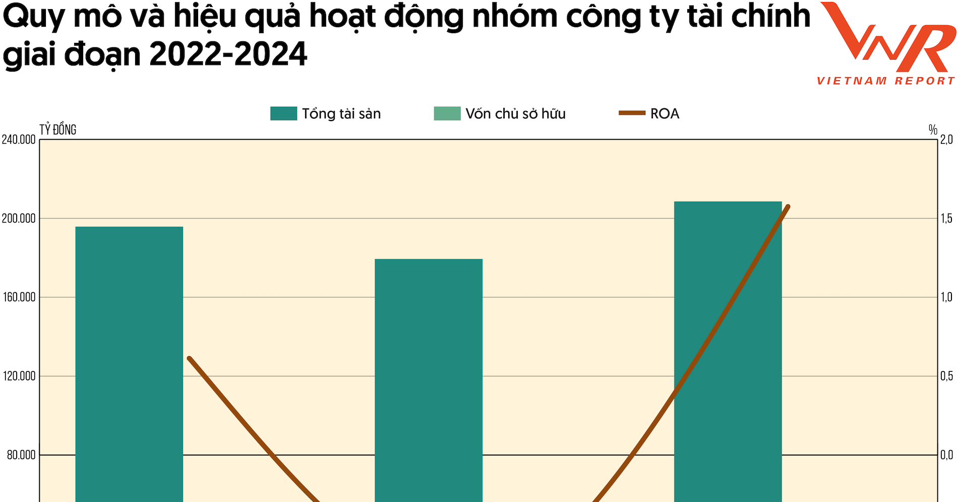 Top 10 Công ty uy tín ngành Tài chính năm 2025