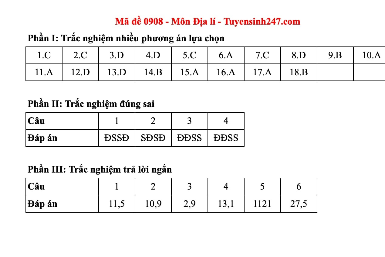 Đáp án môn Địa lý thi tốt nghiệp THPT năm 2025