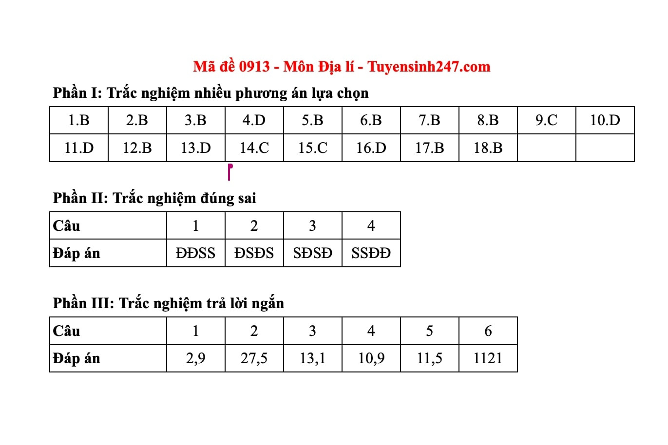 Đáp án môn Địa lý thi tốt nghiệp THPT năm 2025