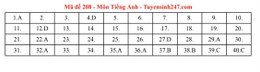 Tienganh208.jpg