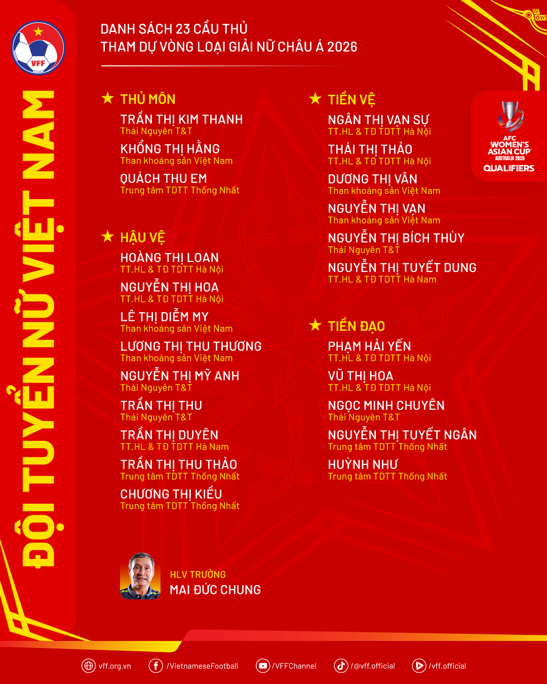 danh sach tuyen nu.png